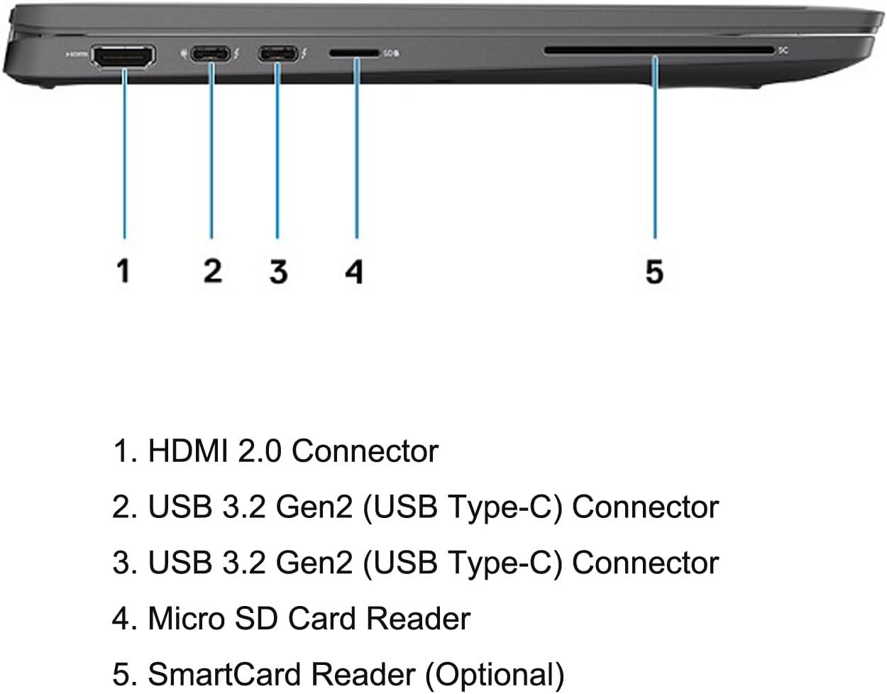 Dell Latitude 7410 14" FHD - Intel Core i5 10th Gen | 16GB RAM | 512GB SSD - Windows 11 Pro - (Refurbished)